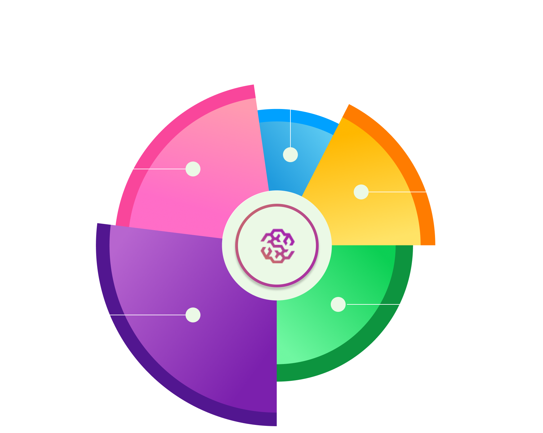 Token Distribution Chart